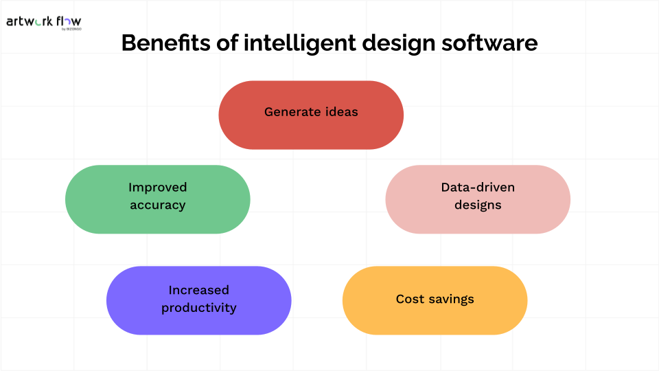 How to increase design efficiency using intelligent design software